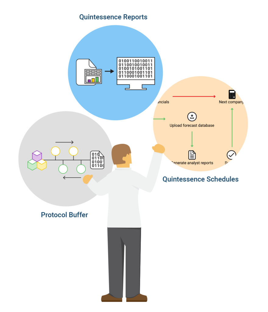 Protocol buffers описание