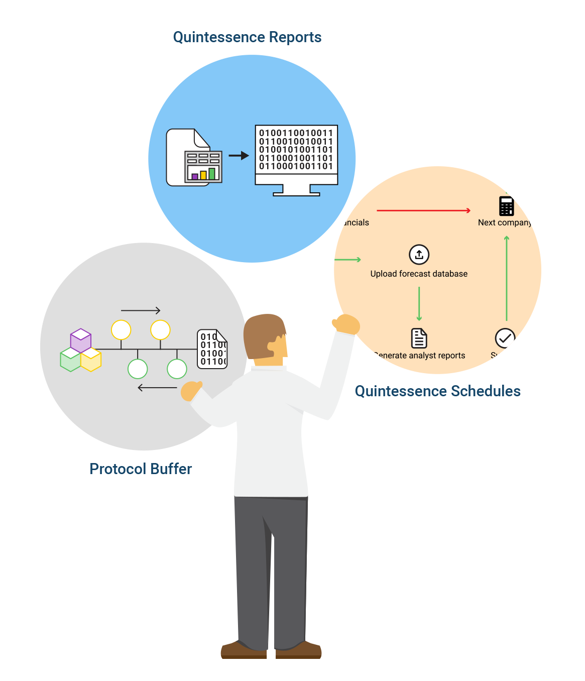 Protocol buffers описание